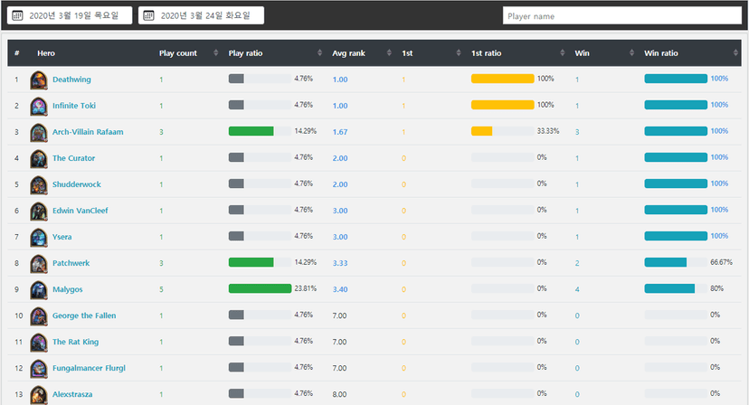 하스스톤 전장 전적 사이트 (Hearthstone Battlegrounds Stats) screenshot 2