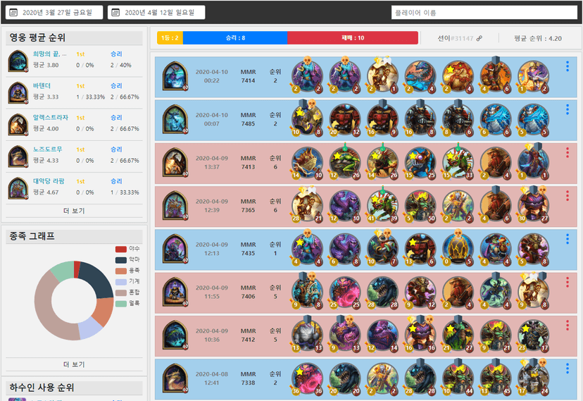 하스스톤 전장 전적 사이트 (Hearthstone Battlegrounds Stats) screenshot 3